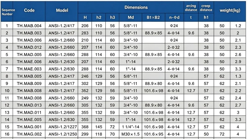 Specification Table Specification Table